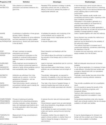 Improving the Quality of Hospital Antibiotic Use: Impact on Multidrug-Resistant Bacterial Infections in Children